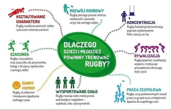 Rugby Zdrowie